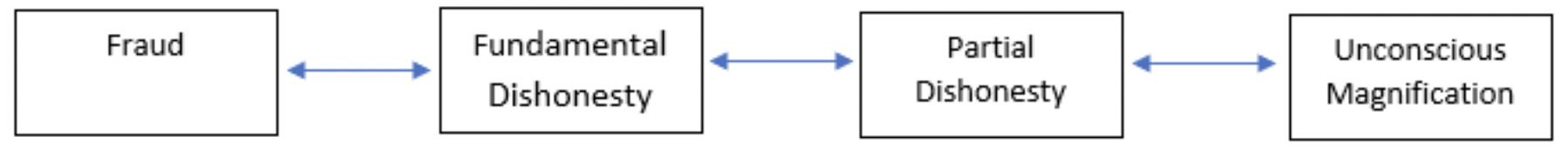 figure1
